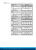 Preview for 22 page of SCHUNK PGN-plus-P Assembly And Operating Manual