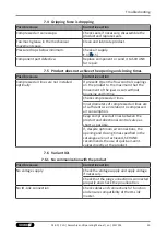 Preview for 35 page of SCHUNK PLG 120 Translation Of Original Operating Manual