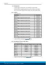 Preview for 8 page of SCHUNK PRG 100 Assembly And Operating Manual