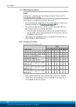 Preview for 24 page of SCHUNK PRG 100 Assembly And Operating Manual