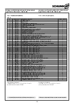 Preview for 15 page of SCHUNK PSK 45 Assembly And Operating Manual