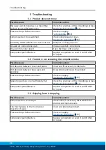 Preview for 20 page of SCHUNK PWG-S 40 Assembly And Operating Manual