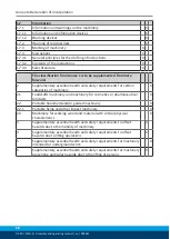 Preview for 28 page of SCHUNK PWG-S 40 Assembly And Operating Manual