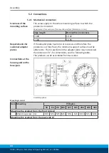 Preview for 20 page of SCHUNK PZB-plus 100 Assembly And Operating Manual