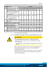 Preview for 21 page of SCHUNK PZB-plus 100 Assembly And Operating Manual