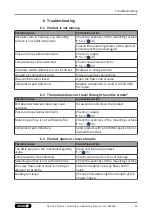 Preview for 33 page of SCHUNK PZH-plus Assembly And Operating Manual