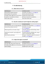 Preview for 18 page of SCHUNK RM 50 - 310 Assembly And Operating Manual