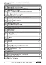 Preview for 42 page of SCHUNK ROTA 2B Assembly And Operating Manual