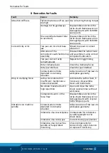 Preview for 52 page of SCHUNK ROTA-M flex 2+2 1000 Assembly And Operating Manual