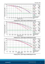 Preview for 21 page of SCHUNK ROTA NCK plus Assembly And Operating Manual