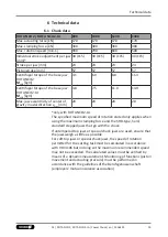 Preview for 19 page of SCHUNK ROTA NCO2 Assembly And Operating Manual