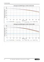 Preview for 22 page of SCHUNK ROTA NCO2 Assembly And Operating Manual