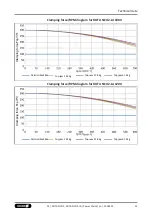 Preview for 23 page of SCHUNK ROTA NCO2 Assembly And Operating Manual