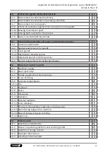 Preview for 45 page of SCHUNK ROTA NCO2 Assembly And Operating Manual