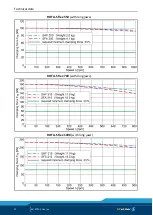 Preview for 20 page of SCHUNK ROTA-S flex 1000 Assembly And Operating Manual