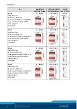 Preview for 66 page of SCHUNK ROTA THWvario Assembly And Operating Manual