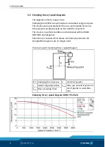 Preview for 18 page of SCHUNK ROTA TP Assembly And Operating Manual