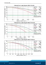 Preview for 20 page of SCHUNK ROTA TP Assembly And Operating Manual