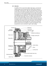 Preview for 34 page of SCHUNK ROTA TP Assembly And Operating Manual