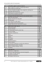 Preview for 52 page of SCHUNK SRH-plus-D Assembly And Operating Manual