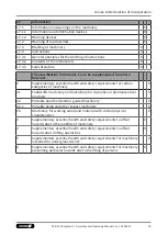 Preview for 53 page of SCHUNK SRH-plus-D Assembly And Operating Manual