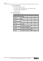 Preview for 8 page of SCHUNK SRU-plus-D Assembly And Operating Manual