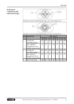 Preview for 27 page of SCHUNK SRU-plus-D Assembly And Operating Manual