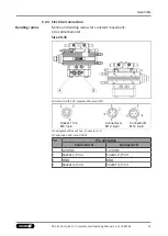 Preview for 31 page of SCHUNK SRU-plus-D Assembly And Operating Manual