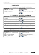 Preview for 52 page of SCHUNK SRU-plus-D Assembly And Operating Manual