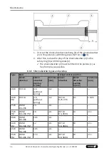 Preview for 56 page of SCHUNK SRU-plus-D Assembly And Operating Manual