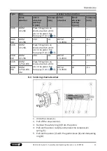 Preview for 57 page of SCHUNK SRU-plus-D Assembly And Operating Manual