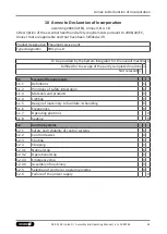 Preview for 65 page of SCHUNK SRU-plus-D Assembly And Operating Manual