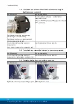 Preview for 24 page of SCHUNK SVP-2 Assembly And Operating Manual