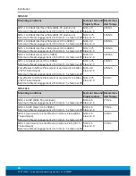 Preview for 20 page of SCHUNK SWS-L Assembly And Operating Manual