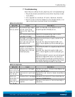 Preview for 31 page of SCHUNK SWS-L Assembly And Operating Manual