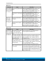 Preview for 32 page of SCHUNK SWS-L Assembly And Operating Manual