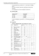 Preview for 36 page of SCHUNK TANDEM KSF3 100 Assembly And Operating Manual