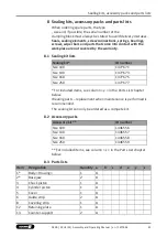 Preview for 41 page of SCHUNK TANDEM KSH3 IM 100 Assembly And Operating Manual