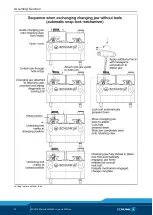 Preview for 22 page of SCHUNK TANDEM  KSP-LHplus-BWM Assembly And Operating Manual