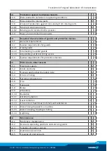 Preview for 27 page of SCHUNK TCU-Z Assembly And Operating Manual