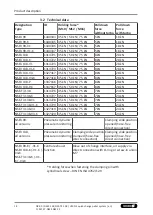 Preview for 18 page of SCHUNK VERO-S NSE3 138 Assembly And Operating Manual