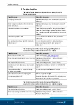 Preview for 52 page of SCHUNK VERO-S WDB 99 Assembly And Operating Manual