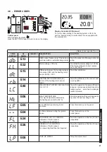 Preview for 37 page of SCHUSTER BWA R50 Installation And Servicing Manual