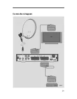 Preview for 21 page of Schwaiger DSR 6050 HD Operating Manual