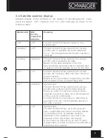 Preview for 9 page of Schwaiger SAT-Finder HD SF9002 Operating Instructions Manual