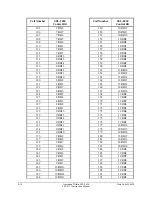 Preview for 44 page of Schweitzer Engineering Laboratories SEL-2711 Instruction Manual