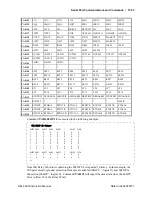 Preview for 503 page of Schweitzer Engineering Laboratories SEL-300G Instruction Manual