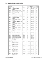 Preview for 684 page of Schweitzer Engineering Laboratories SEL-300G Instruction Manual