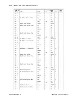 Preview for 688 page of Schweitzer Engineering Laboratories SEL-300G Instruction Manual