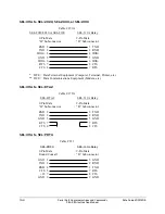 Preview for 252 page of Schweitzer Engineering Laboratories SEL-311A Instruction Manual